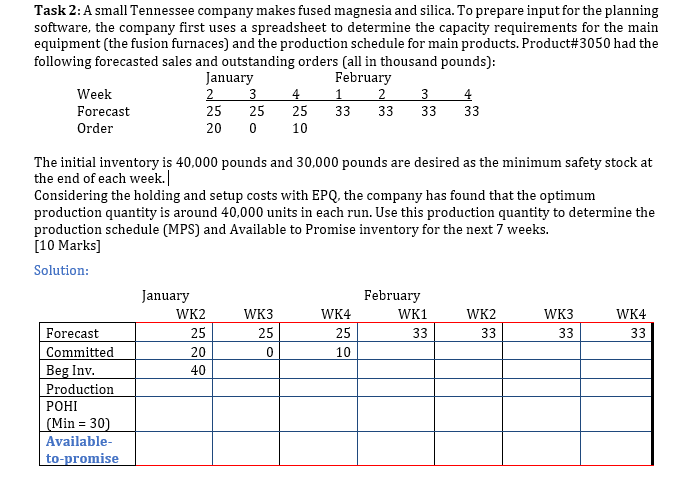 Task 2: A small Tennessee company makes fused
