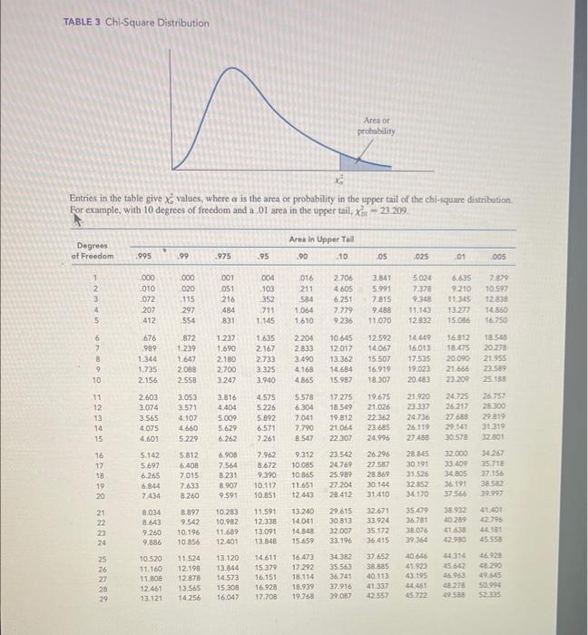 Business Analytics During the first 13 weeks of