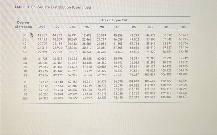 Business Analytics During the first 13 weeks of