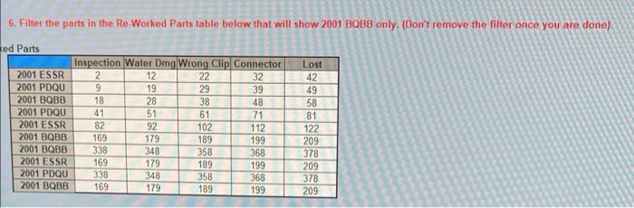 6. Filter the parts in the Re Worked Parts table