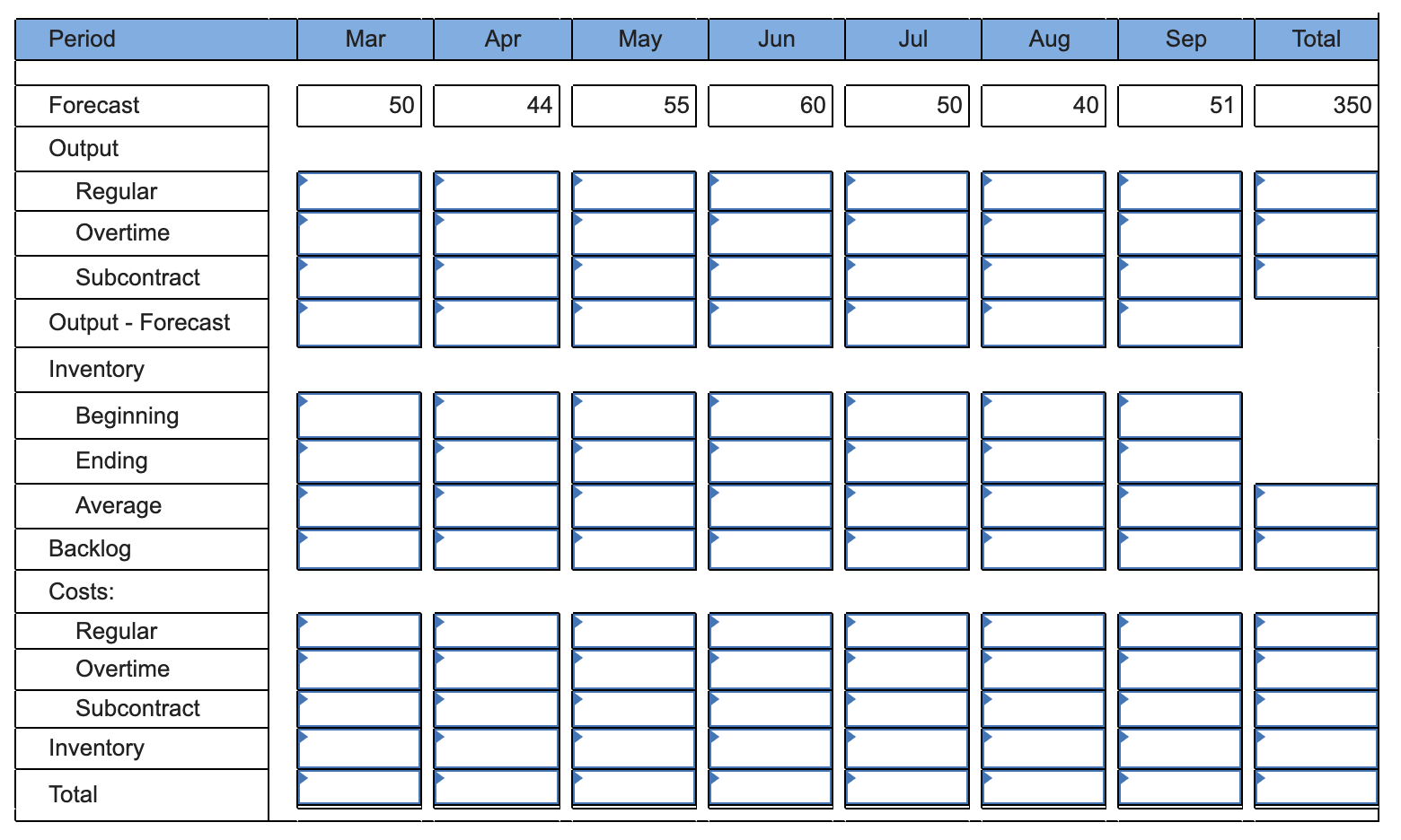 SummerFun, Inc., produces a variety of recreation