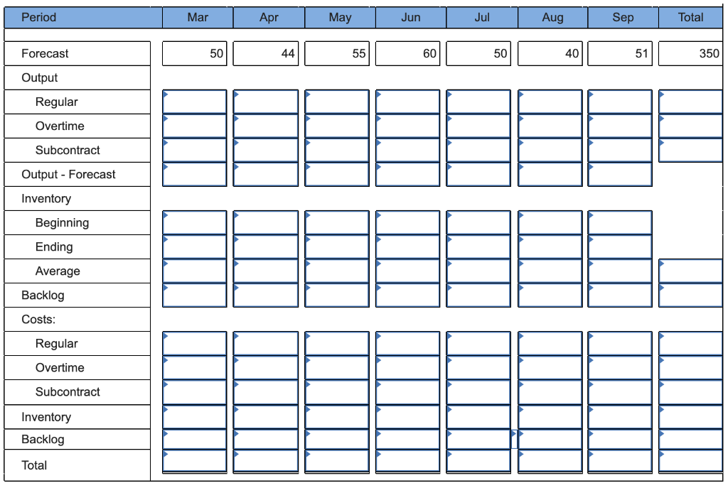 SummerFun, Inc., produces a variety of recreation