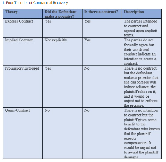 I need help with the following question for my
