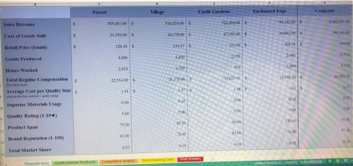 Forest Village Castle Gardens Enchanted Edge