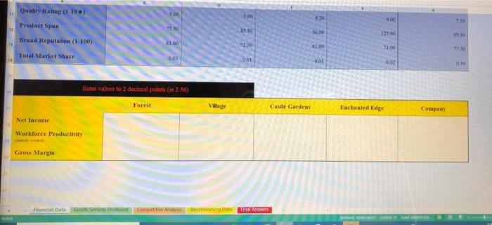 Forest Village Castle Gardens Enchanted Edge