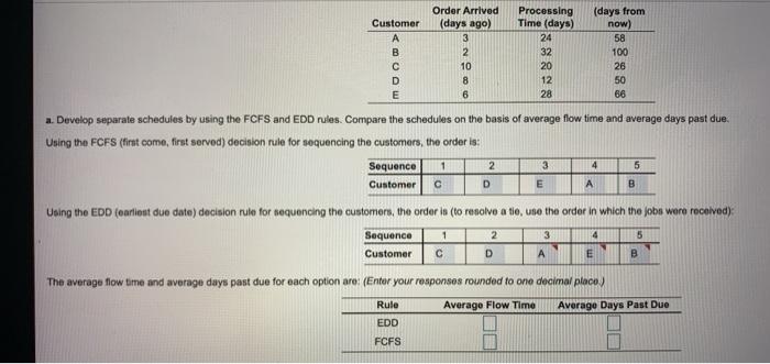 Customer B Order Arrived (days ago) 3 2 10 8 6