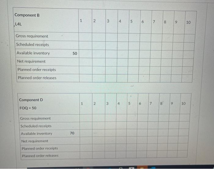 Product A is the end item and is made from 3