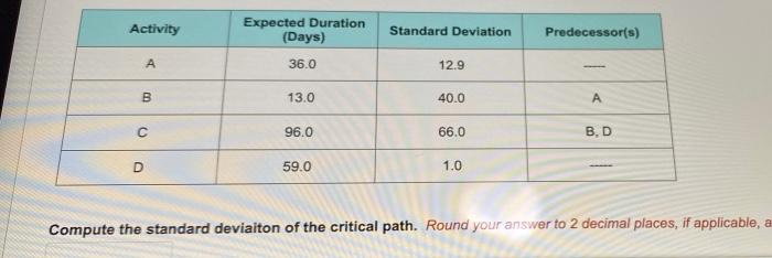 Activity Expected Duration (Days) Standard