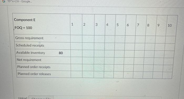 Product A is the end item and is made from 3