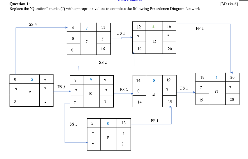 Question 1: Replace the "Question" marks (?) with
