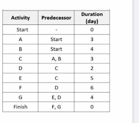 Answer the following question? 1. Draw the