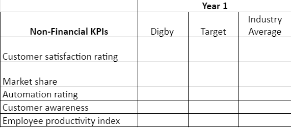 Traditional Segment Eat 82% 48 Cake 80% 48 Gaffe