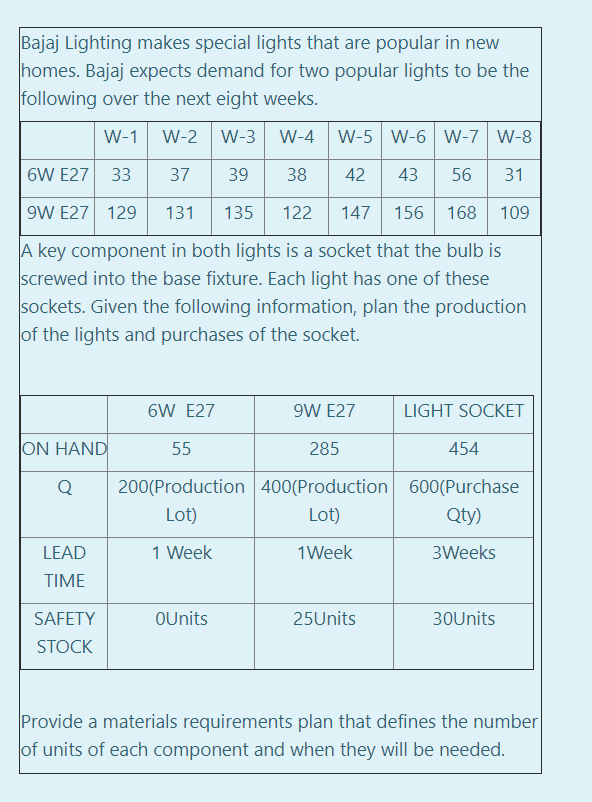 Bajaj Lighting makes special lights that are