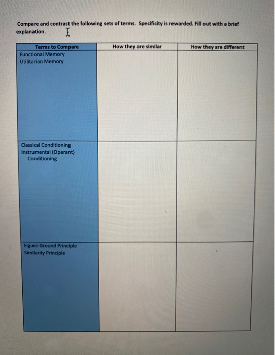 What are the differences and Similarities.