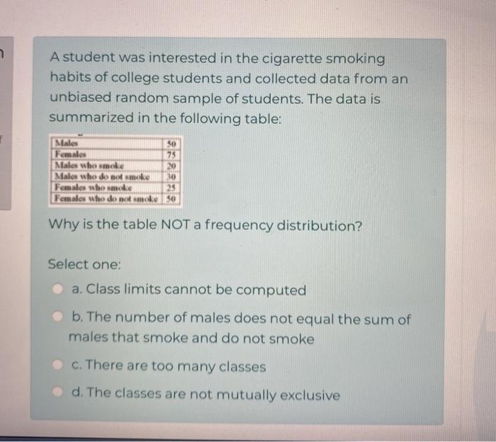 A student was interested in the cigarette smoking