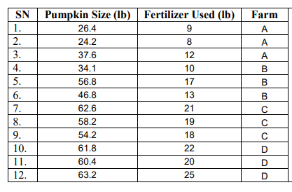 ) Determine the Correlation Coefficient (r)