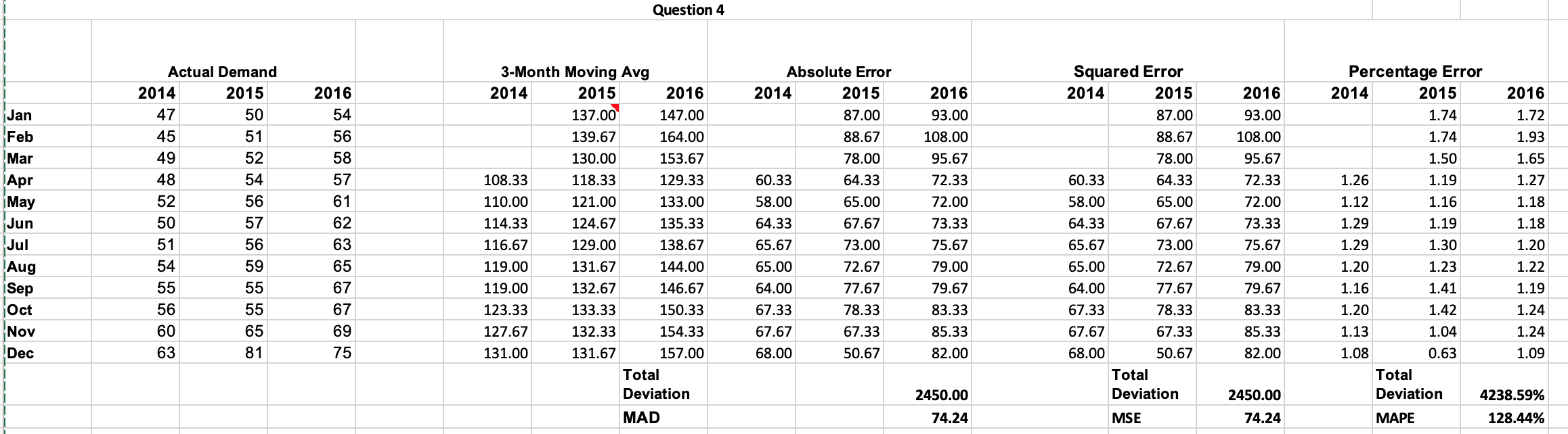 9. Use trend and seasonality components of demand