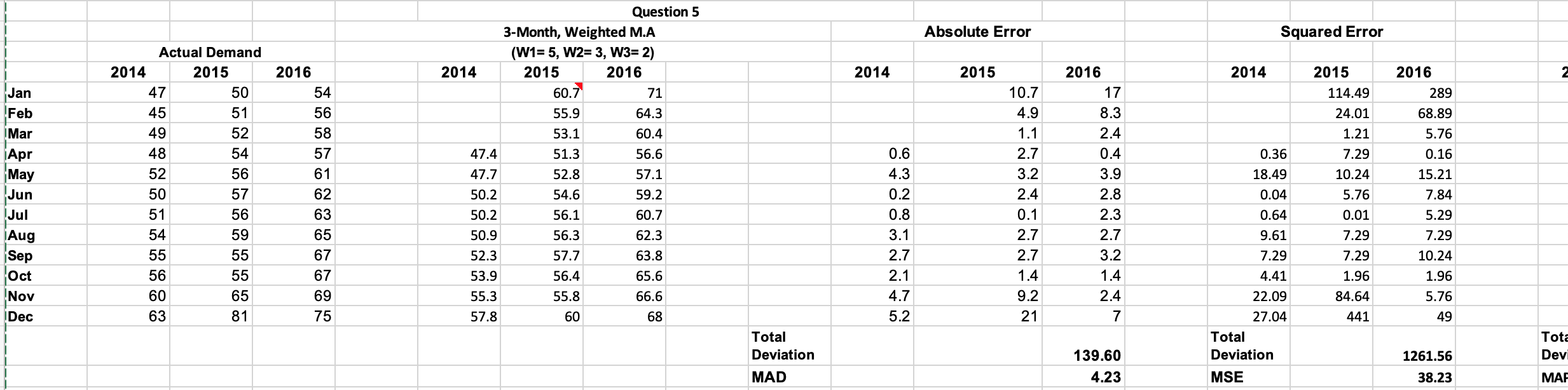 9. Use trend and seasonality components of demand