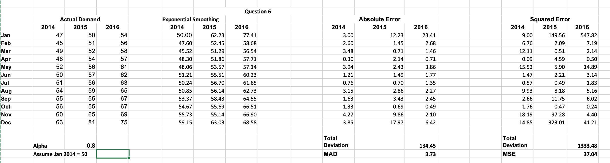 9. Use trend and seasonality components of demand