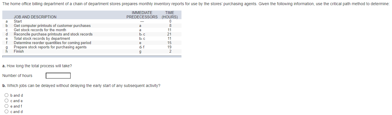 The home office billing department of a chain of