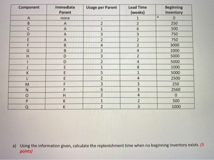Component Usage per Parent Immediate Parent none
