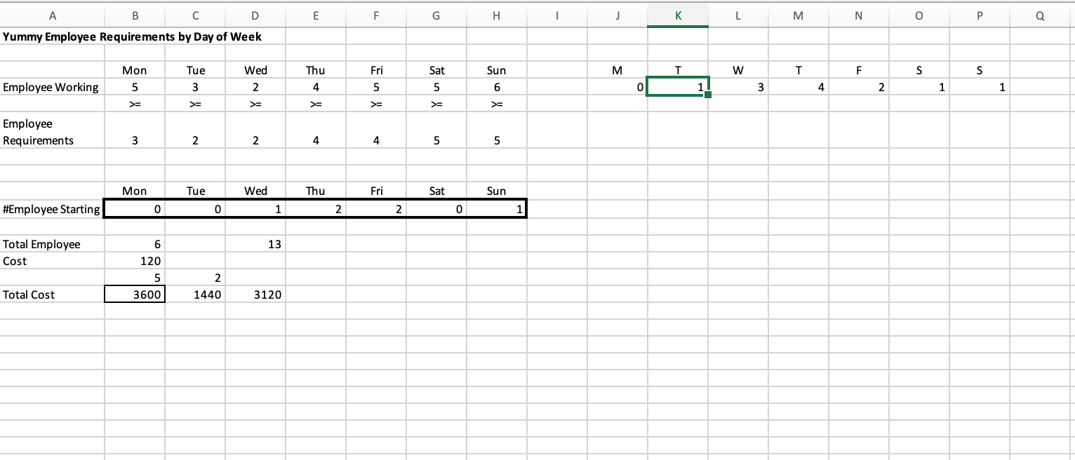 rect Question 12 0/1 pts Yummy food truck sells
