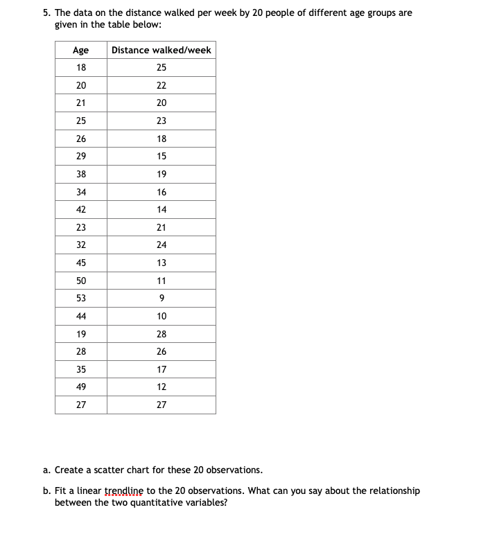 5. The data on the distance walked per week by 20