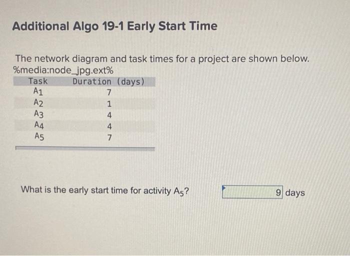 Additional Algo 19-1 Early Start Time The network