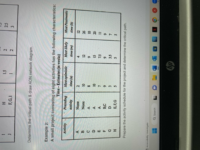 Example 1: A small project consisting of ten