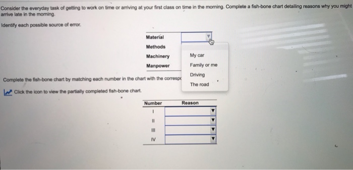 please refer to the fish bone chart in the 3rd