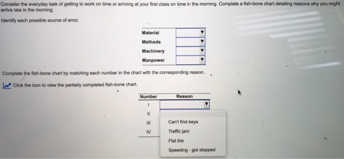 please refer to the fish bone chart in the 3rd
