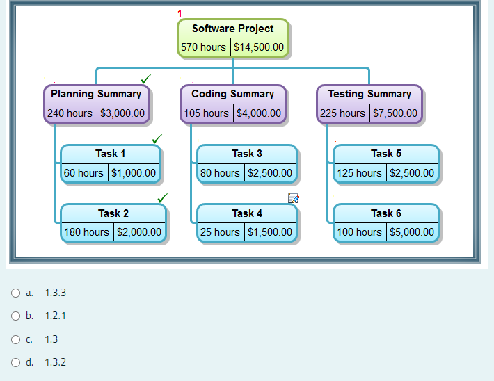WBS Coding for "Planning Summery" 1 Software
