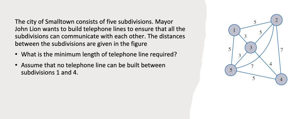 "the minimum spanning tree problem", solve it