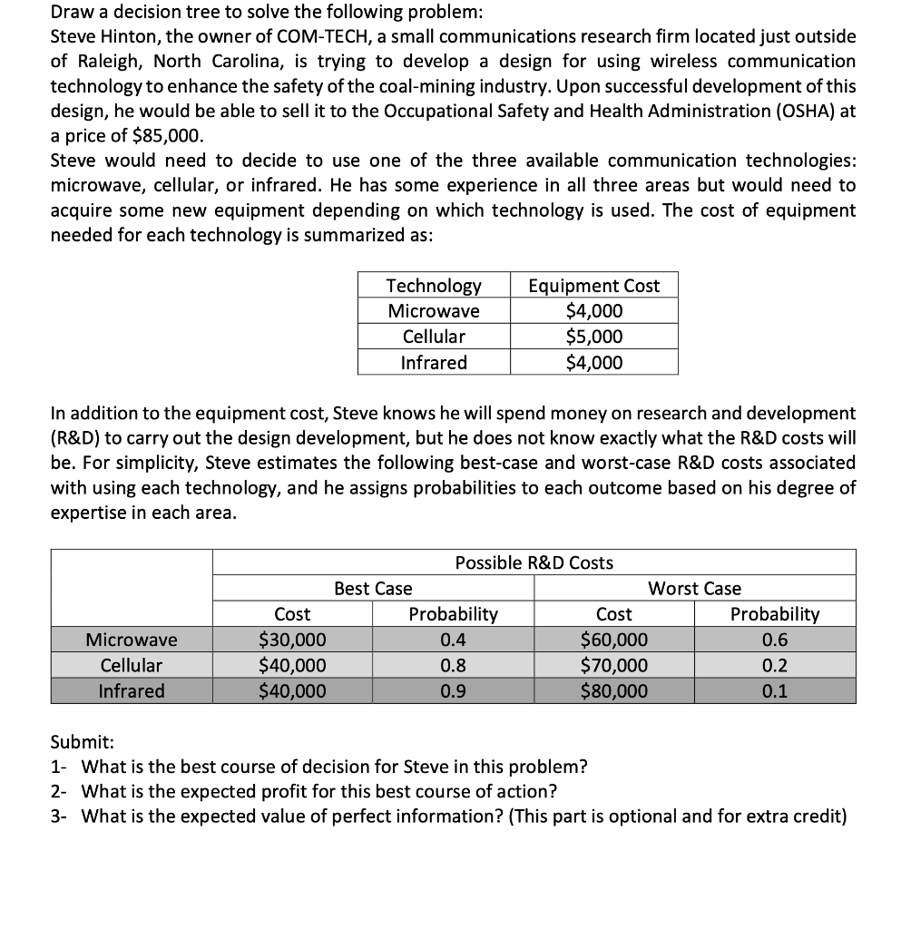 Draw a decision tree to solve the following