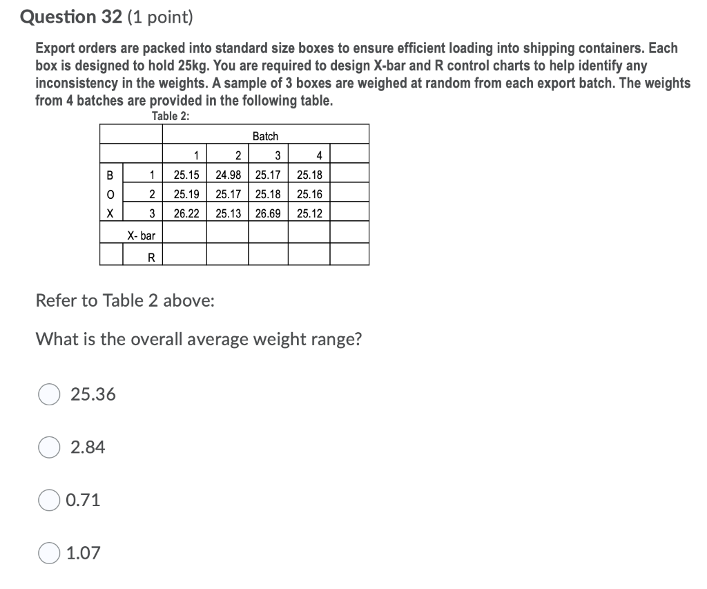 Question 32 (1 point) Export orders are packed
