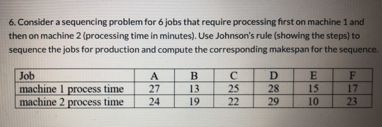 6. Consider a sequencing problem for 6 jobs that