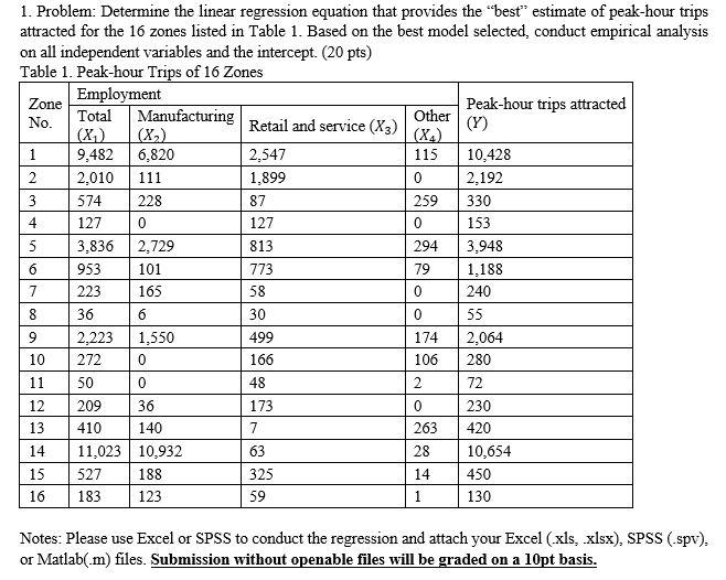 1. Problem: Determine the linear regression