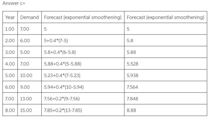 i need the answers to D and E here is the