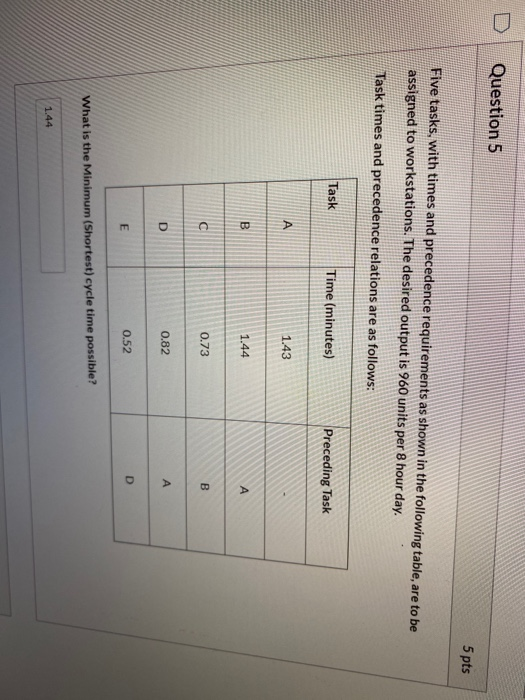Question 5 5 pts Five tasks, with times and