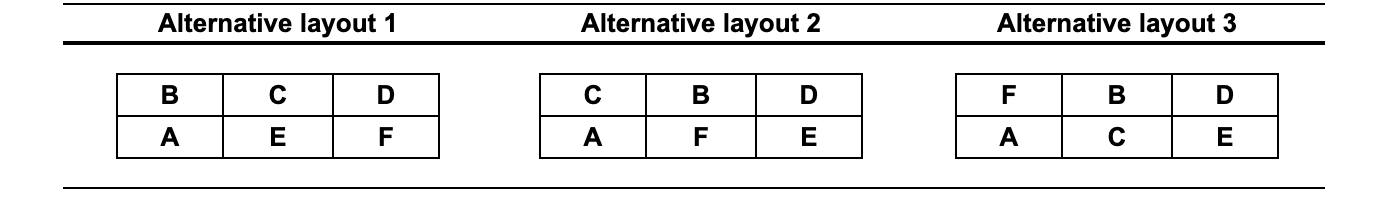 wd Score for alternative 1,2, and 3? The head of