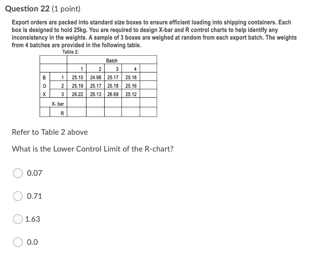 Question 22 (1 point) Export orders are packed
