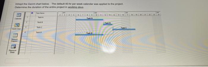 Intropt the Gant chart below. The default 40-hr