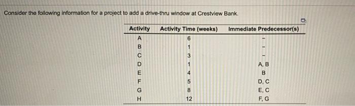 Consider the following information for a project