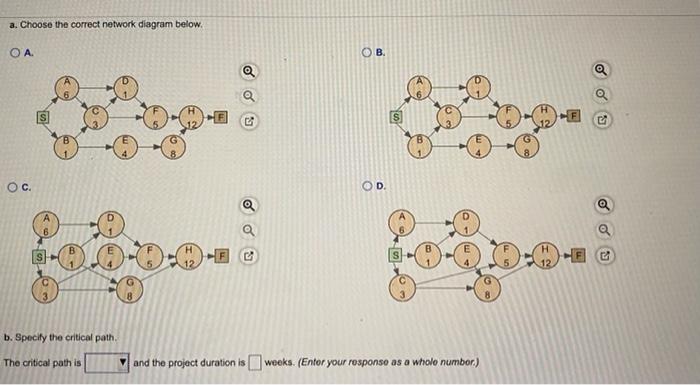 Consider the following information for a project