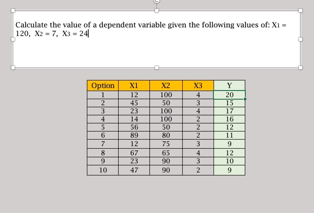 Calculate the value of a dependent variable given