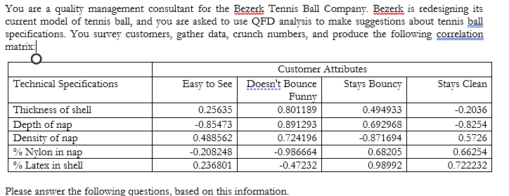 You are a quality management consultant for the