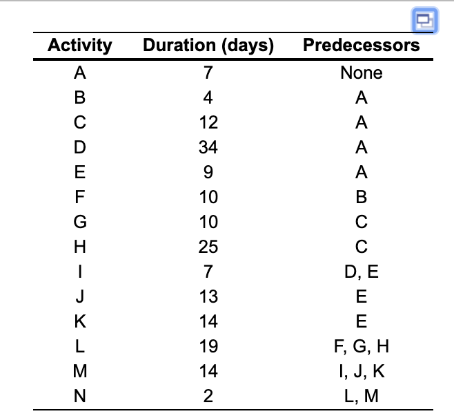 Hi, I would highly appreciate some help with this