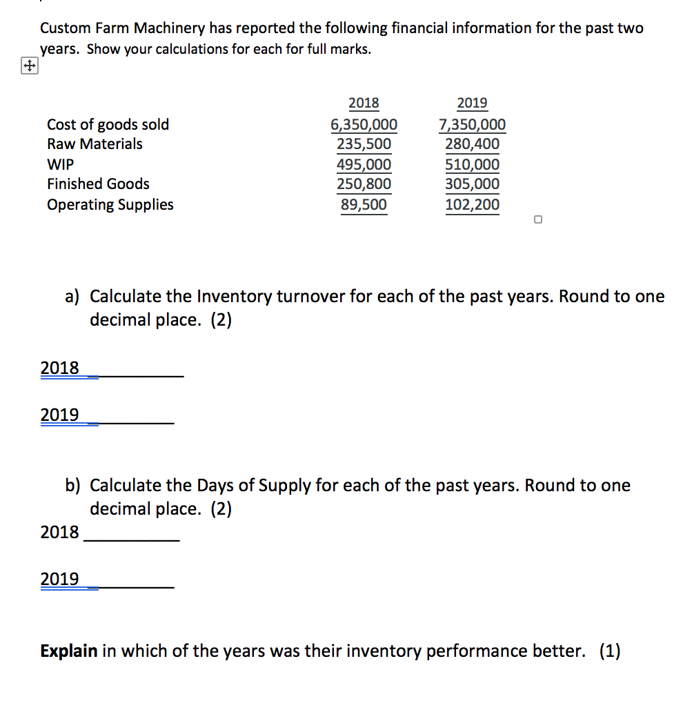 Custom Farm Machinery has reported the following