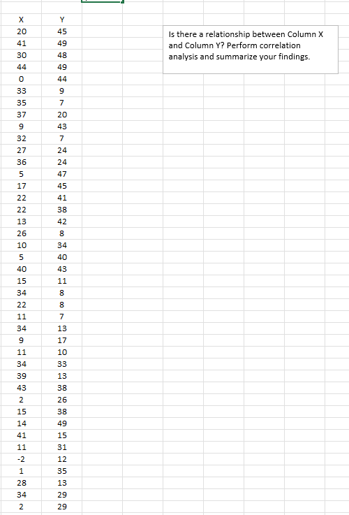 Is there a relationship between Column X and