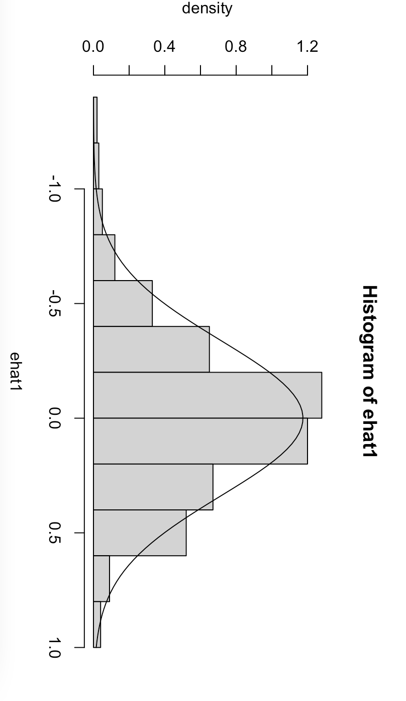 1. Print all the 3 outputs. Interpret each B2,